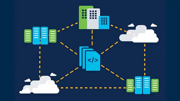 Infrastructure as Code
